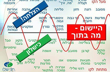 וידאו - אבחנה חשובה ופשוטה שמשנה חיים
