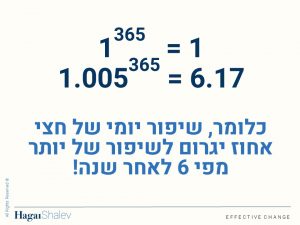 שיפור יומי של חצי אחוז וכוחו בהשגת יעדים מאתגרים