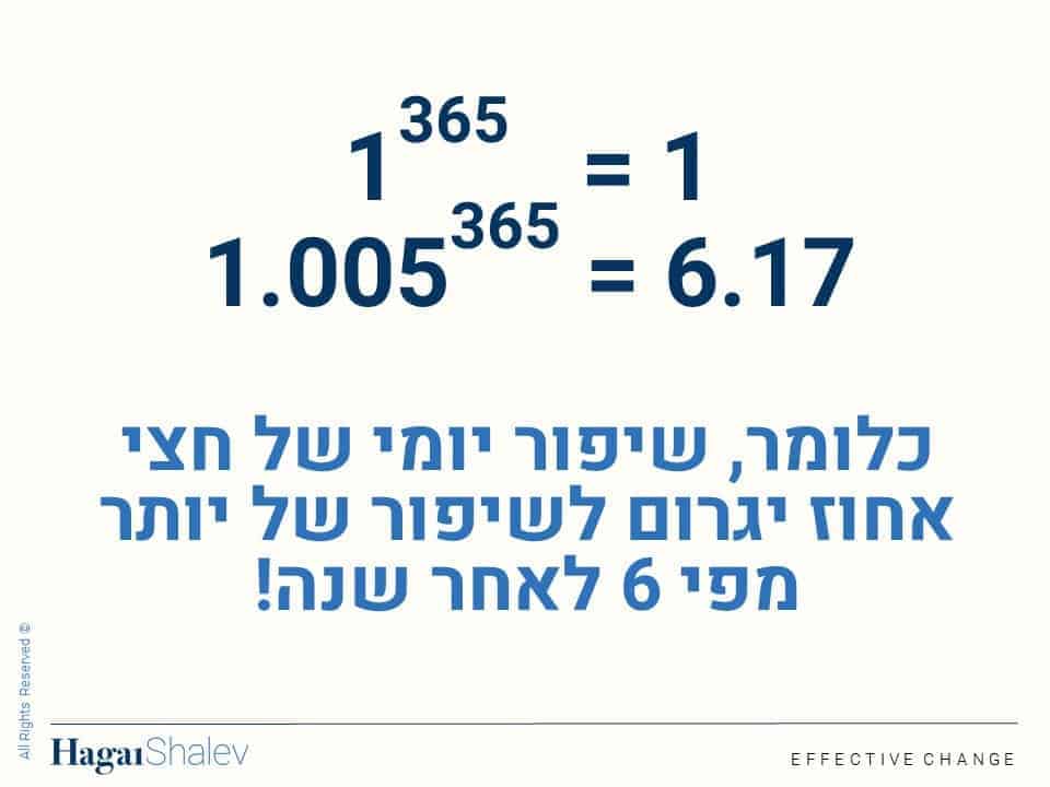 שיפור יומי של חצי אחוז וכוחו