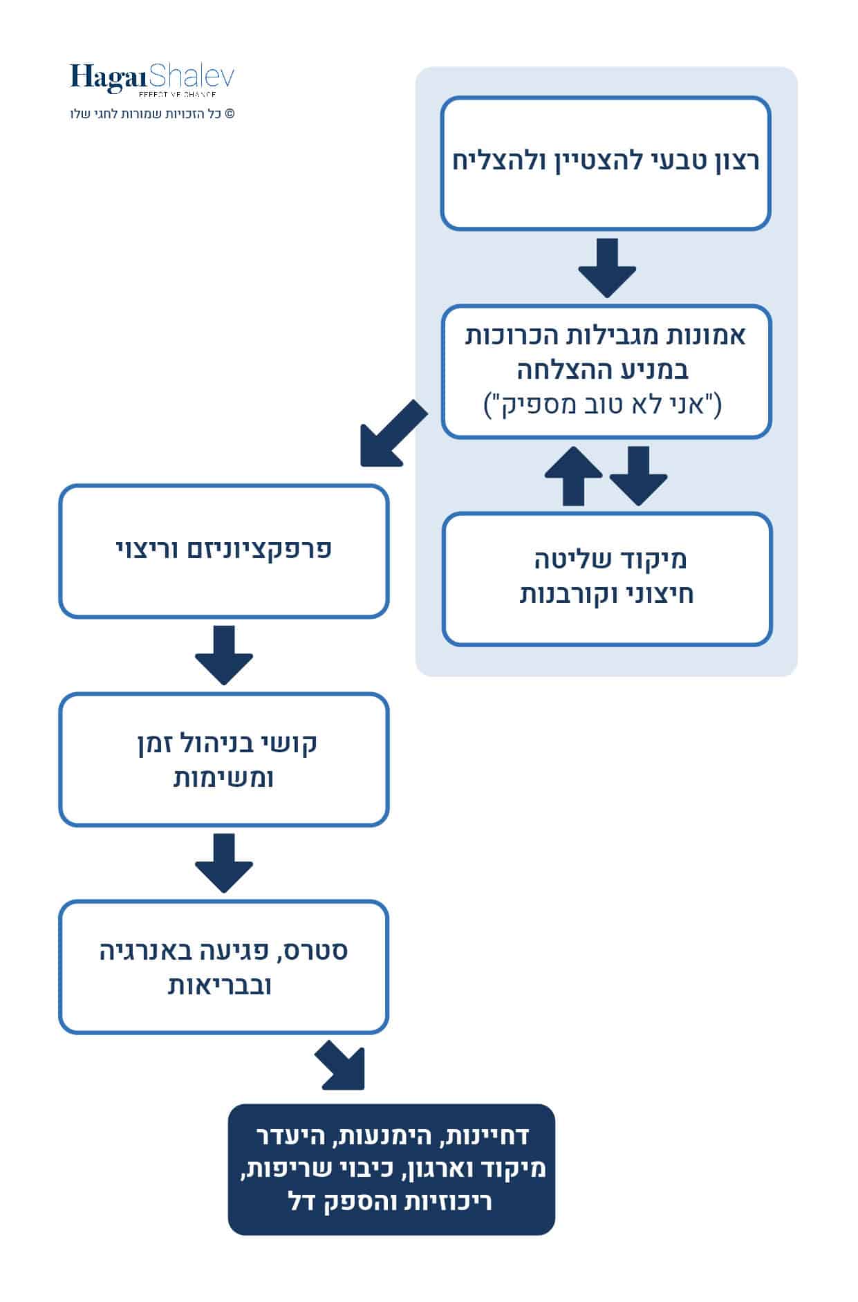 היבטים של ניהול זמן לקוי על היעילות והתפוקה