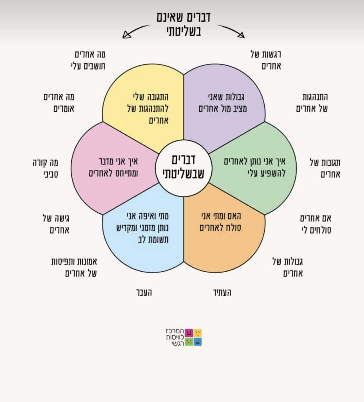 ההבדל בין מיקוד שליטה פנימי למיקוד שליטה חיצוני