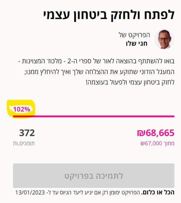 מלכוד המצוינות סיים פרויקט מימון המונים מוצלח בהדסטארט