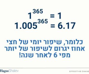 שיפור יומי של חצי אחוז וכוחו בהשגת יעדים מאתגרים