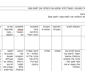 הספר מלכוד המצוינות מאת חגי שלו, מאמן עסקי ואימון עסקי