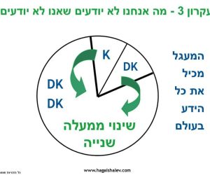 הבלוג של חגי שלו, מאמן עסקי ואימון עסקי